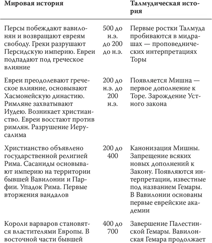 Эволюция Талмуда 13 Аристократические - фото 14
