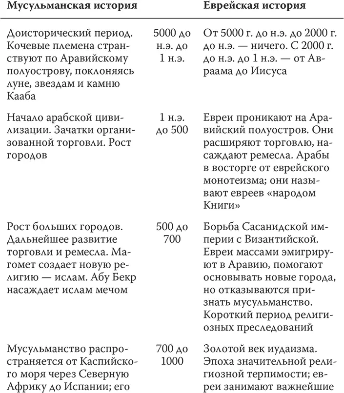 15 История совершает паломничество в Мекку Марксисту и вообще сторонникам - фото 19