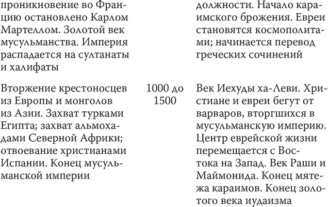 15 История совершает паломничество в Мекку Марксисту и вообще сторонникам - фото 20