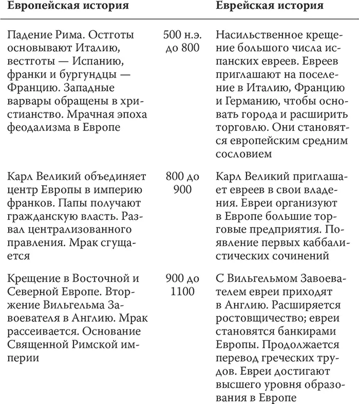 18 Крестовые походы возрождение реформация Большинство христианских ученых - фото 22