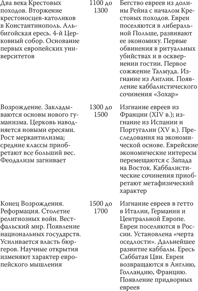 18 Крестовые походы возрождение реформация Большинство христианских ученых - фото 23