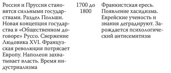 18 Крестовые походы возрождение реформация Большинство христианских ученых - фото 24