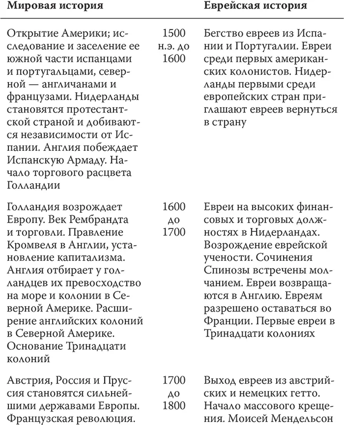 23 Анатомия эмансипации В начале Средних веков Европа представляла собой - фото 26