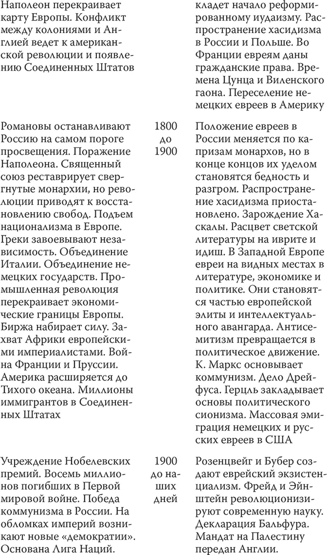 23 Анатомия эмансипации В начале Средних веков Европа представляла собой - фото 27