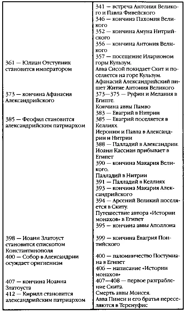 СПИСОК СОКРАЩЕНИЙ 1590 В списке даны как сокращения оригинального - фото 31