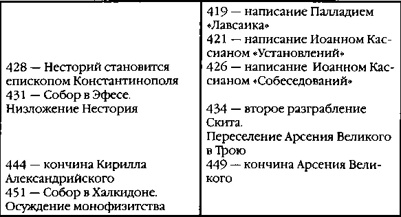 СПИСОК СОКРАЩЕНИЙ 1590 В списке даны как сокращения оригинального - фото 32