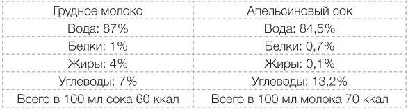 Конечно же это сравнение весьма условно и мало что вообще может сравниться с - фото 20