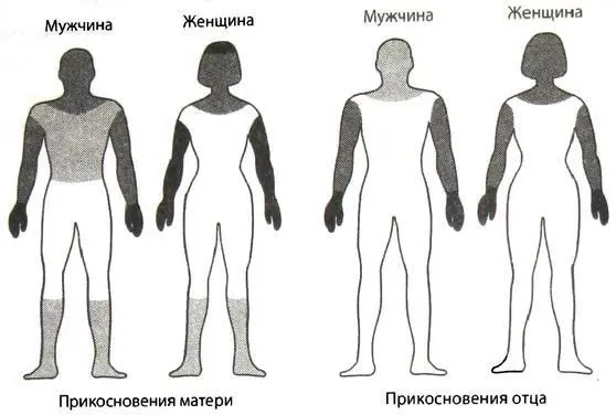 Запретные Зоны выпускников американских колледжей Эти зоны сильно варьируются - фото 70