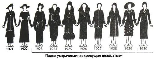 Длина подола юбки или платья которое носят западные женщины может служить - фото 74