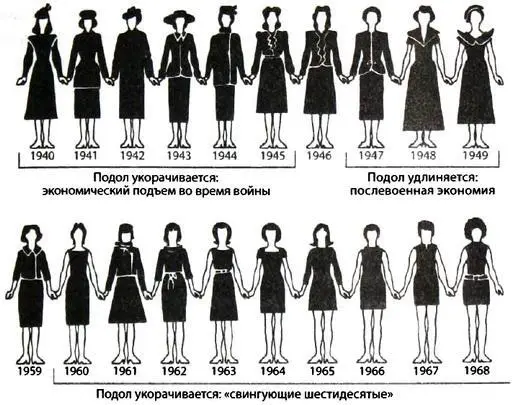 Длина подола юбки или платья которое носят западные женщины может служить - фото 75