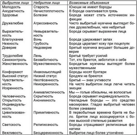 Каждое из этих объяснений несёт в себе частицу истины Три наиболее веских - фото 81