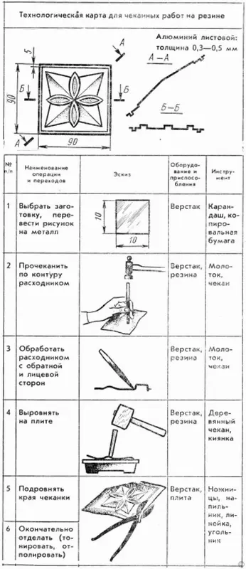Рис 436 Технологическая карта для чеканных работ на резине Автор К А - фото 82