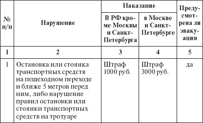 Примечание к таблице под эвакуацией подразумевается задержание транспортного - фото 1