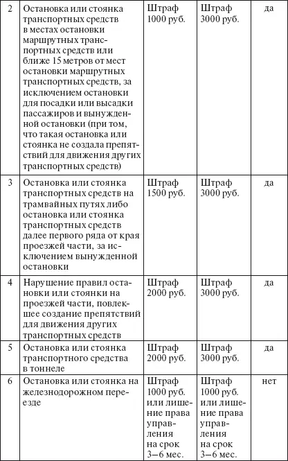 Примечание к таблице под эвакуацией подразумевается задержание транспортного - фото 2