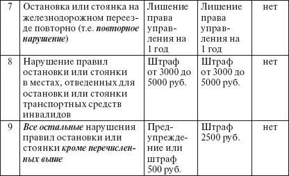 Примечание к таблице под эвакуацией подразумевается задержание транспортного - фото 3