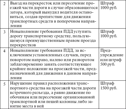 Таблица ответственности за правонарушения связанные с тем что водитель не - фото 5