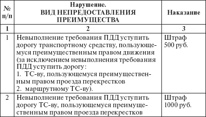 22 Вождение в пьяном состоянии Освидетельствование и медосвидетельствование - фото 6