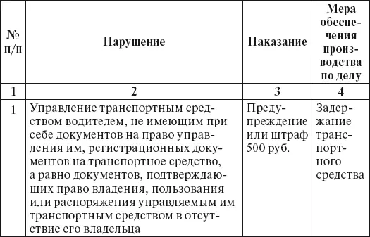 Примечание к таблице 1 под задержанием транспортного средства - фото 10