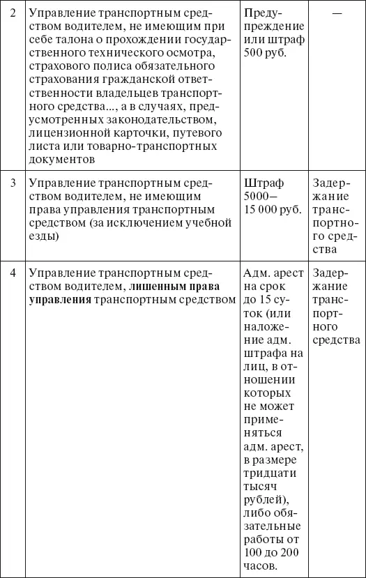 Примечание к таблице 1 под задержанием транспортного средства - фото 11