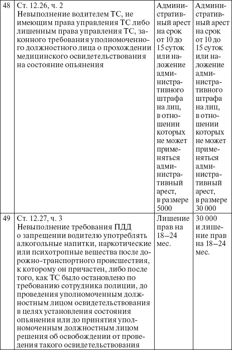 Приложения Перечень приложений 1 Аптечка первой помощи автомобильная 2 - фото 22