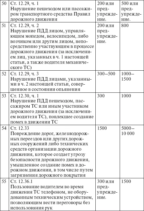 Приложения Перечень приложений 1 Аптечка первой помощи автомобильная 2 - фото 23