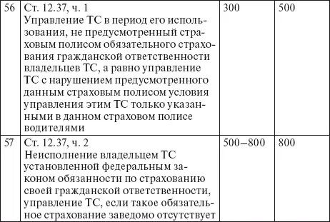 Приложения Перечень приложений 1 Аптечка первой помощи автомобильная 2 - фото 24