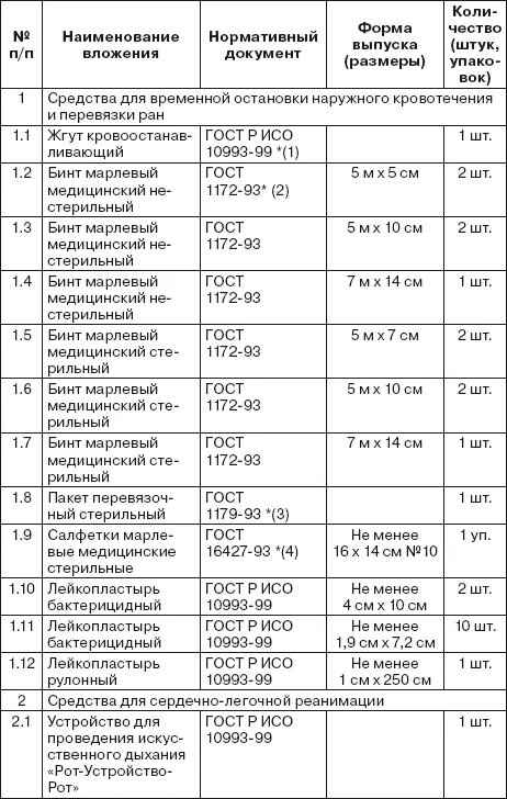 1 ГОСТ Р ИСО 1099399 Изделия медицинские Оценка биологического действия - фото 25