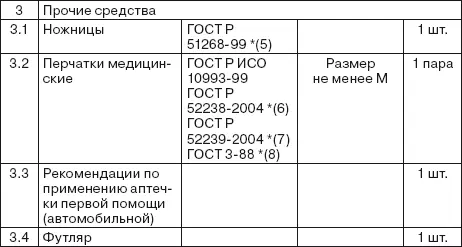 1 ГОСТ Р ИСО 1099399 Изделия медицинские Оценка биологического действия - фото 26