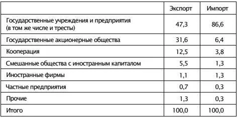 ЭТАП СВОРАЧИВАНИЯ НЭПА 19261930 гг Вторая половина 1920х гг время - фото 21