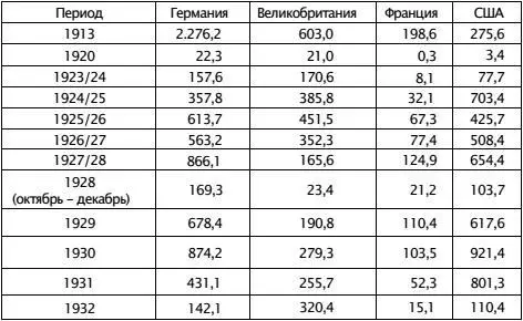 Источник Внешняя торговля СССР за 19181940 гг Статистический обзор М - фото 19