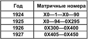 Музтрест НКЛП 19271929 гг Музтрест Наркомата легкого машиностроения начал - фото 90