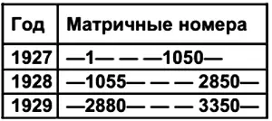 На этом заканчивается акустический период советской грамзаписи Музтрест ВСНХ - фото 91