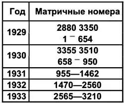 Грампласттрест НКТП трест Металлоснабширпотреб НКОМ СССР 19331940 гг С - фото 92