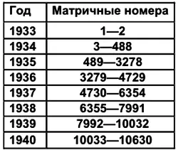 Здесь есть одна интересная особенность В 1935 году Грампласттрест сделал если - фото 93