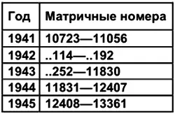 Комитет по делам искусств при СНК СССР Министерство культуры СССР Всесоюзная - фото 94