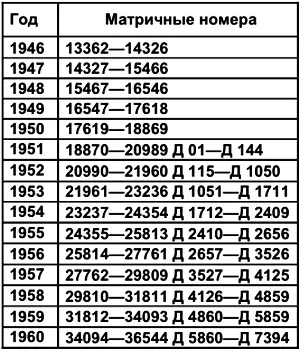 С 1981 года Всесоюзная студия грамзаписи начала указывать на этикетках и на - фото 95