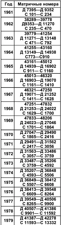 С 1981 года Всесоюзная студия грамзаписи начала указывать на этикетках и на - фото 96