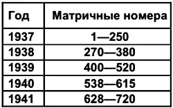 Фабрика грампластинок Ленмузтреста Номера пластинок по этой системе указаны на - фото 97