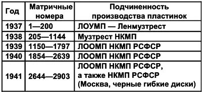 Патриарх киевских коллекционеров Не раз слышал я от своих друзей и знал из - фото 98