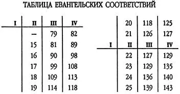 Издания и переводы Парафразы Св Евангелия от Иоанна Деяний Иисуса - фото 20