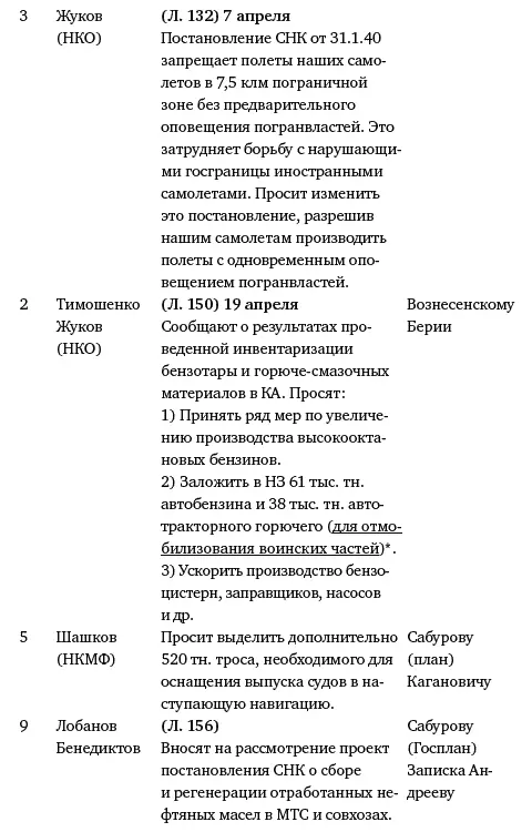 По тематике эти вопросы распределились так 1 Четыре вопроса об экономии - фото 310