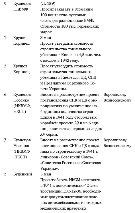 По тематике эти вопросы распределились так 1 Четыре вопроса об экономии - фото 311