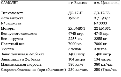 ЦАМО Ф НИИ ВВС Оп 502941 Д 33 Л 12 Текст на стр 8 за - фото 315