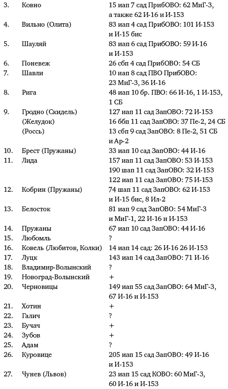 В 16 населенных пунктах со знаком нет сведений и знаком есть - фото 424