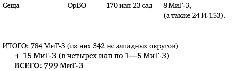 ИТОГО 784 МиГ3 из них 342 не западных округов 15 МиГ3 в четырех иап по - фото 427