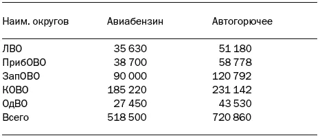 РГАСПИ Ф 17 Оп 162 Ед хр 34 Л 135 Из первого документа видно что - фото 430