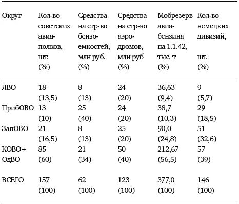 Обращает на себя внимание тот факт что хотя в ПрибОВО располагалось лишь 10 - фото 431