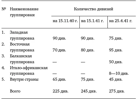 Выводы Как видно из этой таблицы восточная группировка германской армии у - фото 481