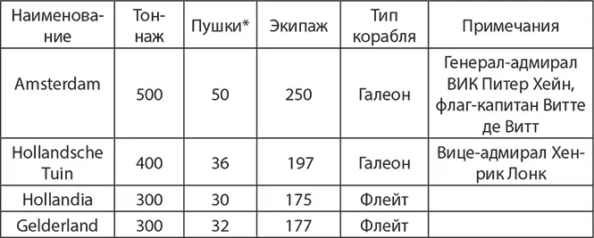 Указано штатное количество орудий реально в дальний поход на кораблях сняли - фото 14