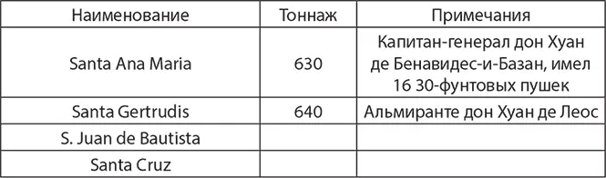 Тем временем Хейн не мог обнаружить даже следов Флота Новой Испании у берегов - фото 16